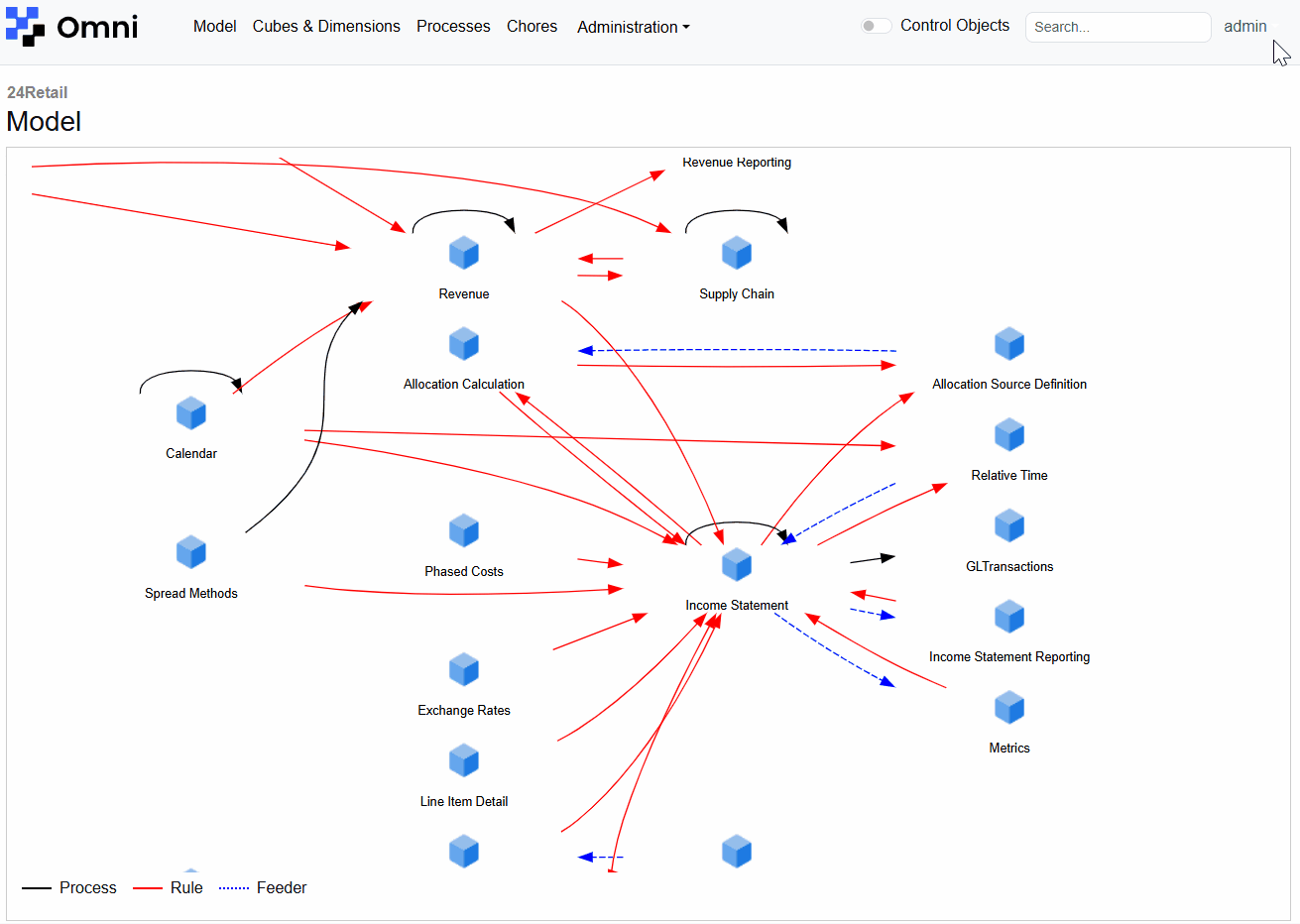 Powerful search functionality across TM1 objects